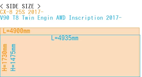 #CX-8 25S 2017- + V90 T8 Twin Engin AWD Inscription 2017-